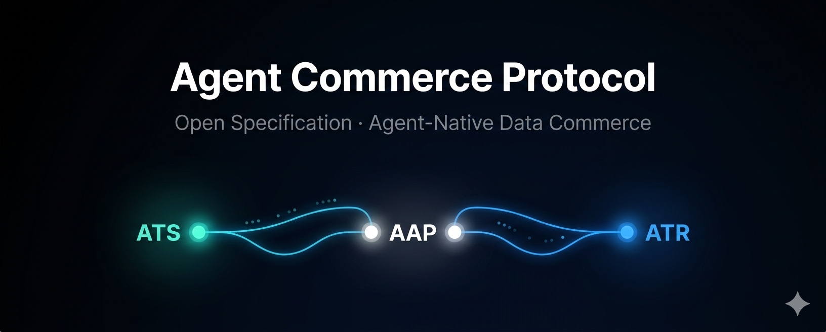 Agent Commerce Protocol flow diagram